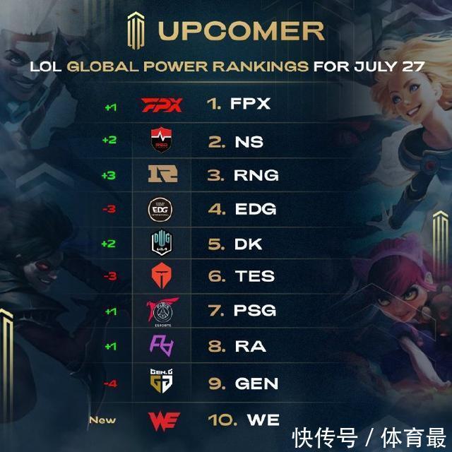 系的合理评